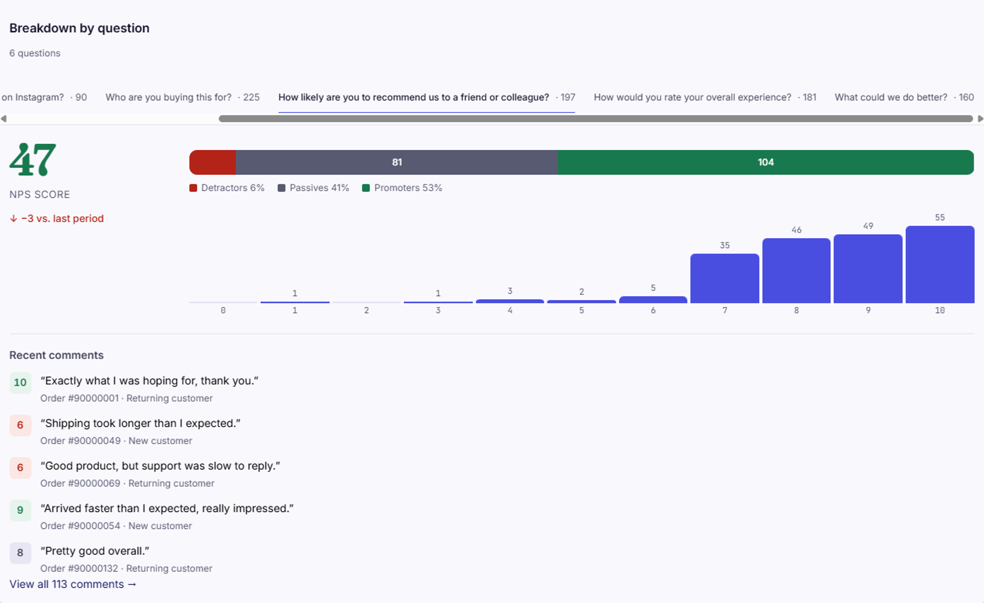 Zenith dashboard showing the NPS score with detractors, passives and promoters and the score distribution